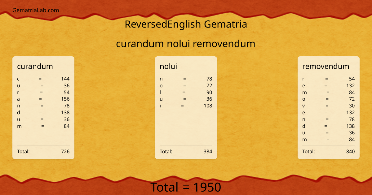 curandum nolui removendum in reversedEnglish Gematria